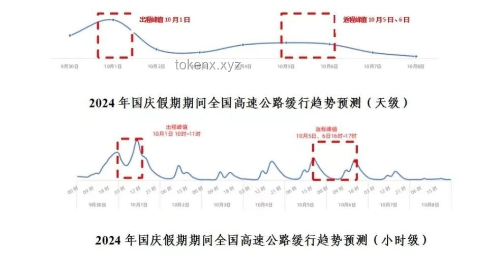 “哈基米：我无怨无悔”背后的网络热梗趋势预测